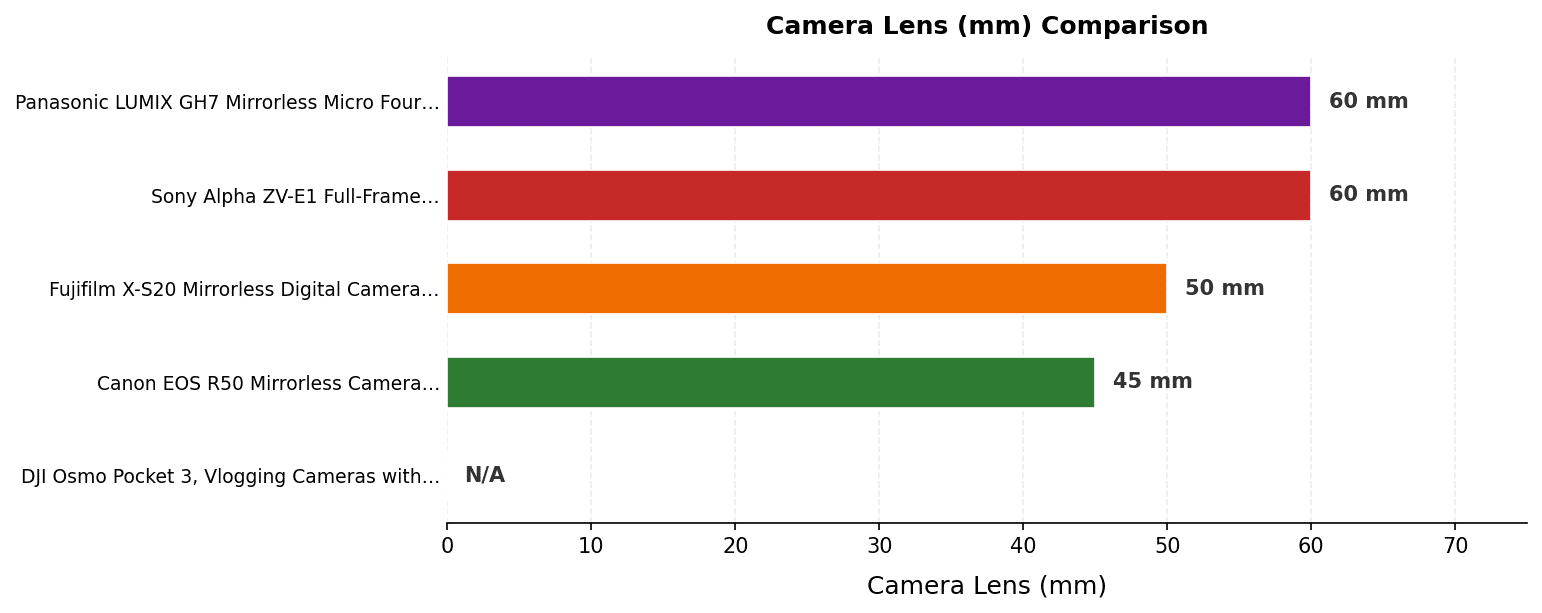 Spec comparison chart — 5 products