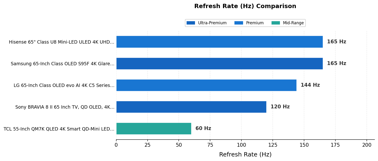 Spec comparison chart — 5 products